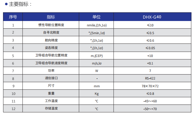 G40指标.png